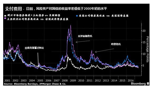 债券收益图.jpg